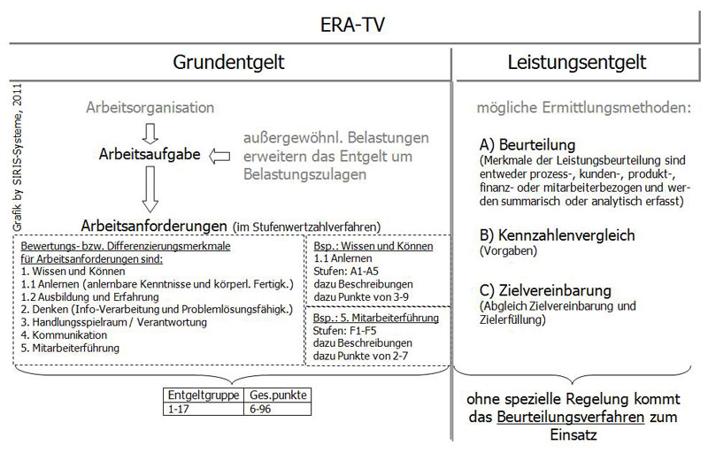 Mitarbeitergesprä und Mitarbeiterbeurteilung